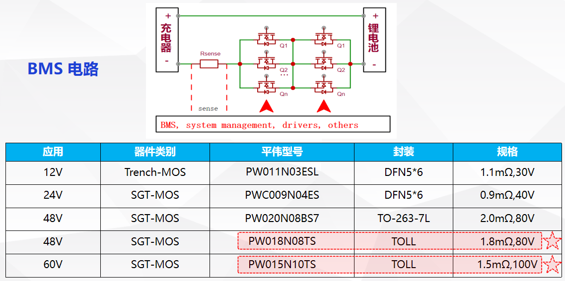 2024新澳资料正版大全